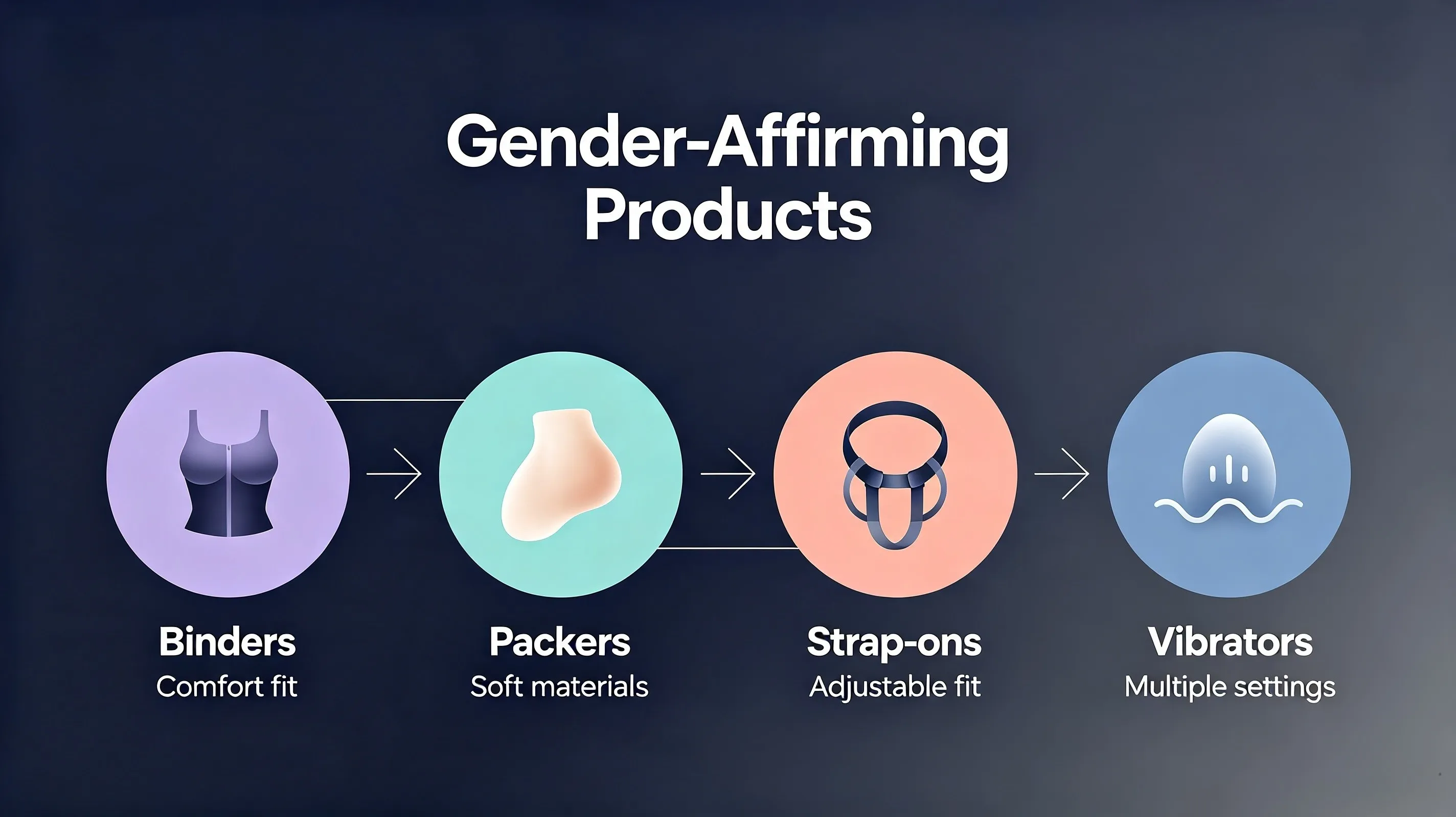 Gender-affirming products guide — binders, packers, strap-ons, and vibrators